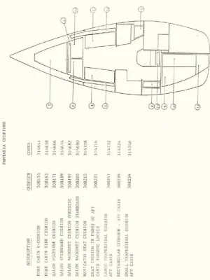 Polyester Sailboat Jeanneau Fantasia 27 Photo 27