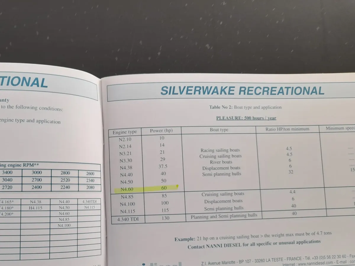 Polyester Bateau à moteur BlueStar Retro Cabin 22